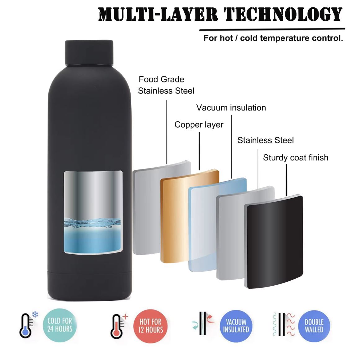 500ml Stainless Steel Insulated Water Bottle